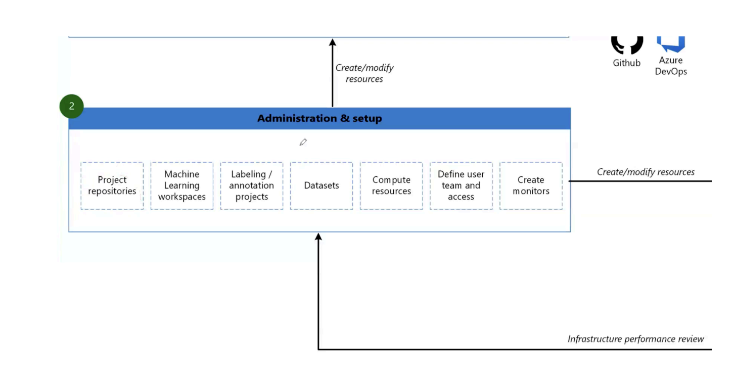 Architecture Diagram 2 - Dashboards and monitoring